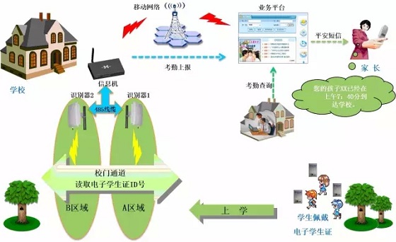 Interpretation of Jingya Primary School's 2.4GHz Multifunctional School Communication Solution