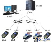Kunming Yinhai Real Estate Group All-in-One Card System Application