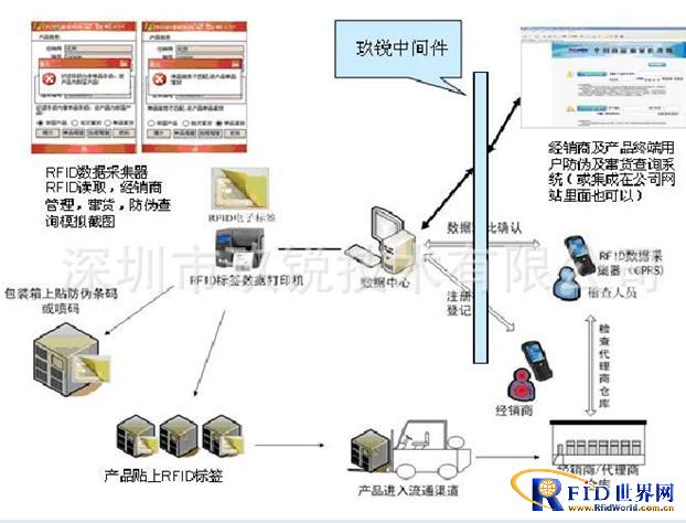 Jiurui Technology customizes anti-counterfeiting and anti-collision system for Guangzhou Shuiwei Electric