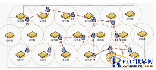 Prisoner positioning management system in a prison in Henan