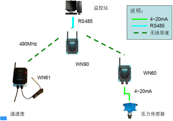 Data Monitoring Project of Shanghai Jingling Electronics Company