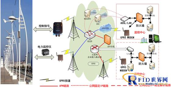 North China Petroleum Public Lighting Intelligent Control System
