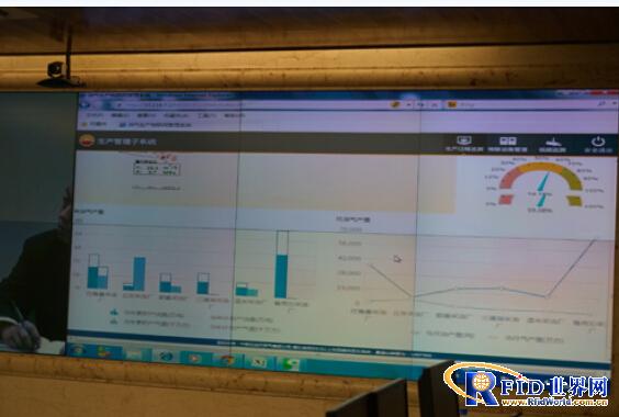 China's first batch of IoT systems for oil and gas production were successfully launched