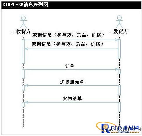 Weishen Technology Retail Industry Collection and Delivery Application Case