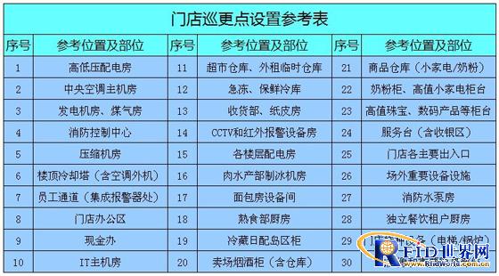 Application case of Jinwanma patrol in China Resources Vanguard