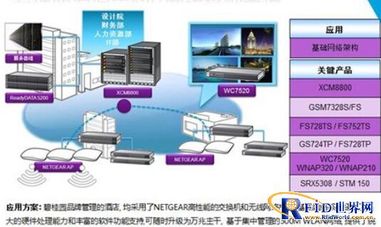 NETGEAR helps Country Garden Hotel Group informatization
