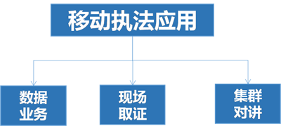 Shimai helps Shanghai Jinshan Political and Legal Committee to realize mobile law enforcement