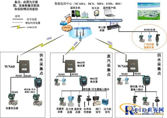 Jiangmen Xinhui Shuangshui Power Plant-SCADA Pipe Network Monitoring Project