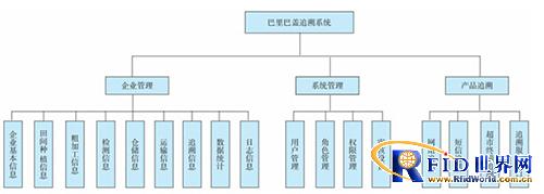 Retrospective application of melon in Balibagai, Altay, Xinjiang