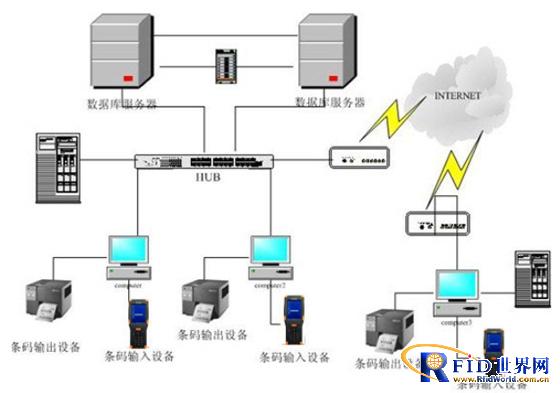 Sichuan Electric Power Fixed Assets Management System