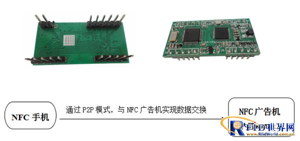 Application of NFC module RDM881 in advertising machine