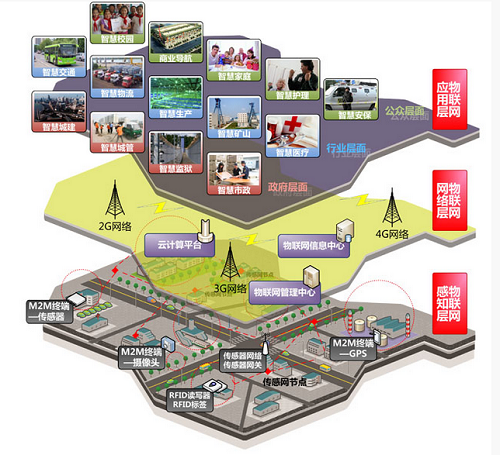 Demonstration Project of Metropolitan Internet of Things (MOT) in Chancheng District, Foshan City