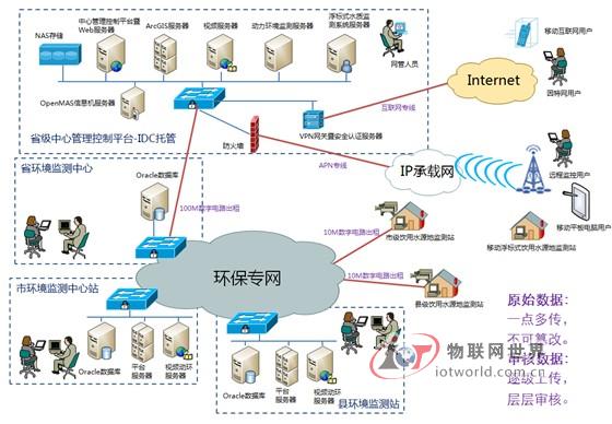 Zhejiang Province Drinking Water Source Water Quality Automatic Monitoring System