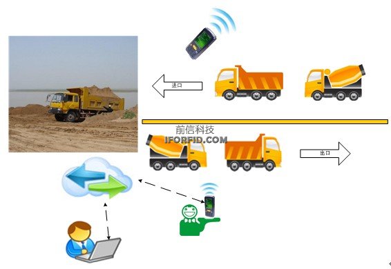 A project fleet count management solution
