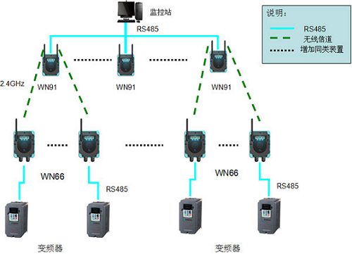 Inverter running status monitoring project of Ningbo Limeng Technology Co., Ltd.