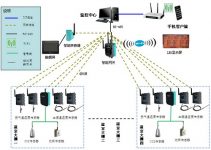 Shenzhen Tsinghua Research Institute Greenhouse Environmental Monitoring Project