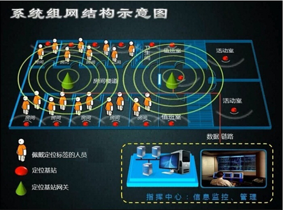 Chengdu Vanke Elderly Service Center successfully applied RFID positioning safety warning system