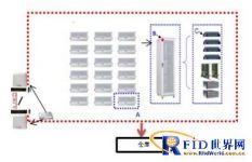 Application of RFID Technology in Zhejiang Electric Power