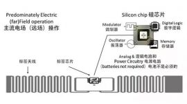 Advantages and applications of UHF RFID electronic tags