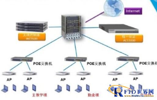 Nanjing Jinling Secondary School deploys IoT wireless network