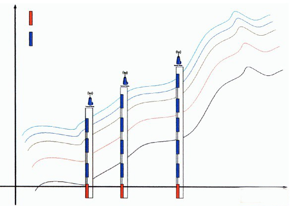 Application case of wireless sensor network in field measurement