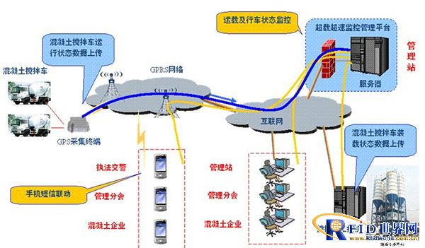 Application case of overload and overspeed monitoring and management system for concrete mixer trucks in Hangzhou