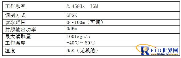 RFID safety management system application