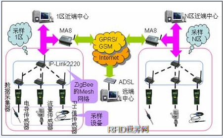 ZigBee-based wireless monitoring system for water quality