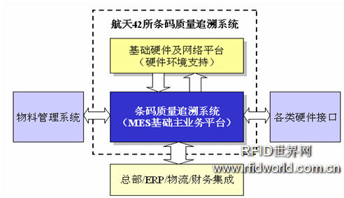 42 Institutes of China Aerospace Science and Technology Corporation Realize Barcode Management and Lean Manufacturing Based on Sincere MES System