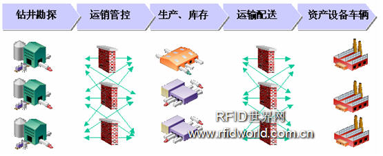 Jingcheng Software joins hands with UFIDA to realize the group information system integration of Wuqi Oil Production Plant in Yanchang Oilfield