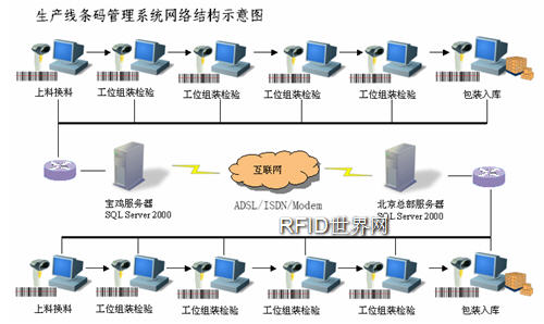 Schneider Electric realizes factory automation with Jingcheng MES "lean production, agile manufacturing" solution