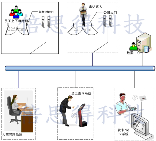 Long-distance conference sign-in system channel antenna enters the venue of the National People's Congress to ensure safety