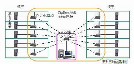 Data acquisition system for indoor heating in winter based on ZigBee