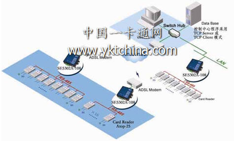 Application example of ATOP SE5302-108 access control host
