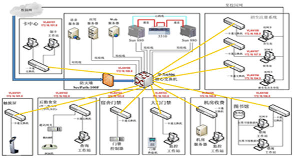 One-card system engineering case of Beijing Jiaotong University