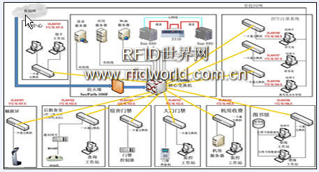 Beijing Jiaotong University Digital Campus Card System Engineering
