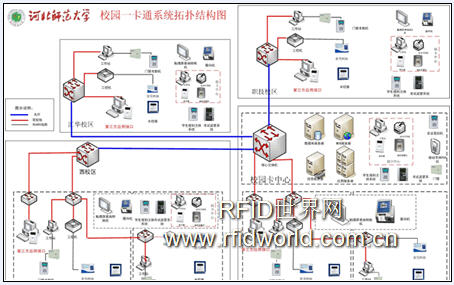 Hebei Normal University campus card system case