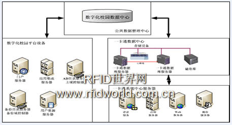 Henan University of Technology campus card system engineering