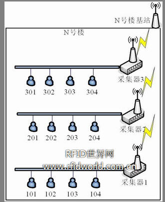 Wireless meter reading system