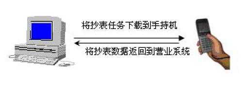 Application of Longquan Electronic Signature on Water Meter