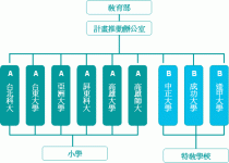 Taiwan uses RFID to enhance campus security