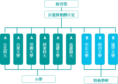 Taiwan uses RFID to enhance campus security