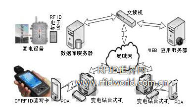 The case of power intelligent inspection system applied to China Southern Power Grid