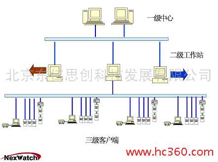 Westinghouse access control 60,000 sets of system application flagship brand (picture)