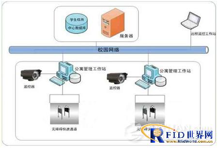 Hangzhou Dianzi University Apartment Access Control System Case