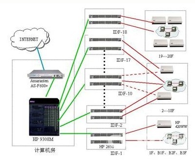 Want Want Hotel's Gigabit Wireless Network Creates an Intelligent Office Environment