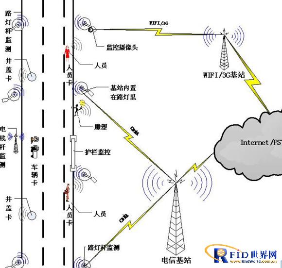 Application of Internet of Things Technology in Intelligent Community of Yongding Road, Haidian District, Beijing