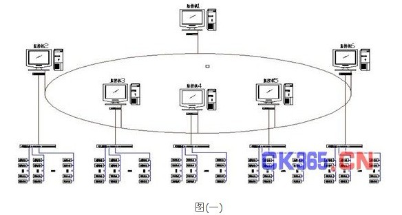 Power monitoring system for the opening and closing ceremonies of the Guangzhou Asian Games