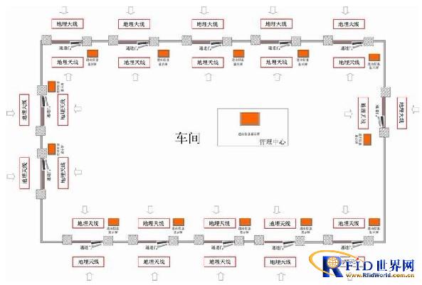 RFID-based enterprise workshop personnel management case