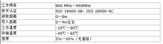 RFID attendance data collection system case